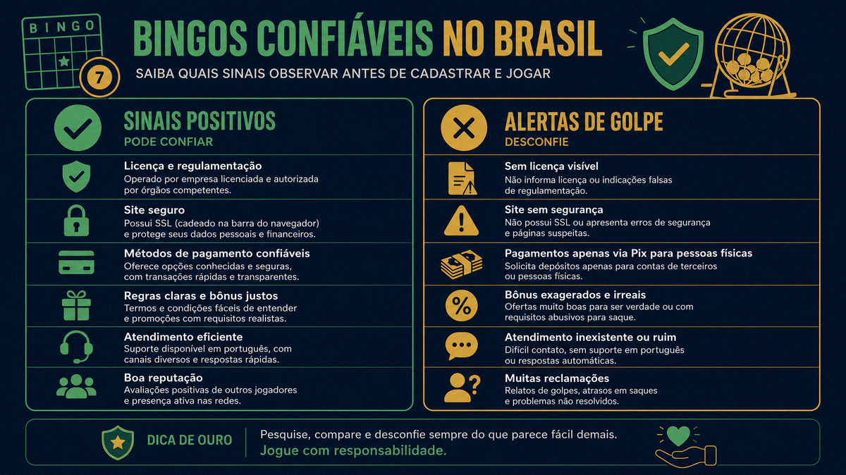 Comparativo operadores bingo online focados no publico brasileiro idioma e pagamentos