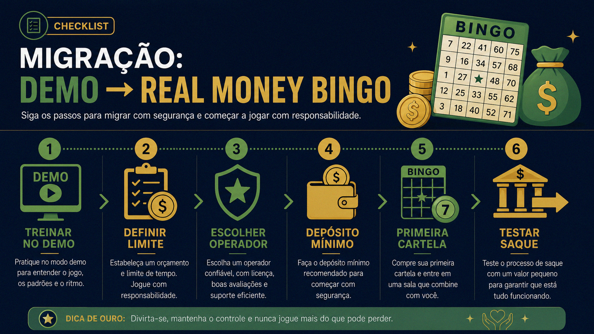Checklist visual de migracao segura do demo para apostas reais no bingo online