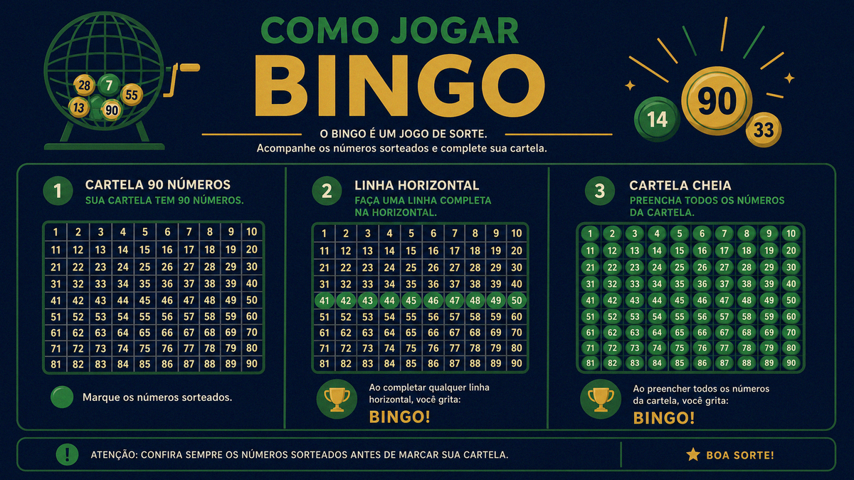 Diagrama de cartela 75 bolas com colunas B I N G O e espaco livre central
